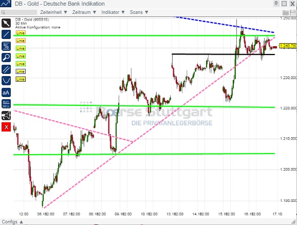 2014 QV DAX-DJ-GOLD-EURUSD-JPY 765488