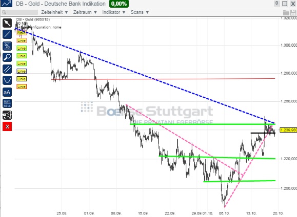 2014 QV DAX-DJ-GOLD-EURUSD-JPY 765628