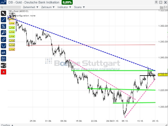 2014 QV DAX-DJ-GOLD-EURUSD-JPY 766249