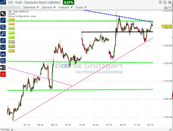 2014 QV DAX-DJ-GOLD-EURUSD-JPY 766299