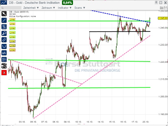 2014 QV DAX-DJ-GOLD-EURUSD-JPY 766381