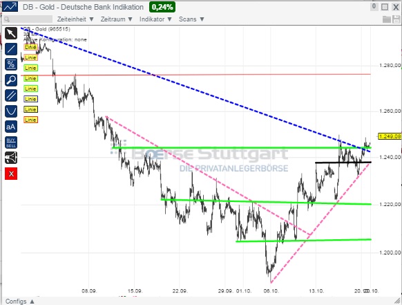 2014 QV DAX-DJ-GOLD-EURUSD-JPY 766641