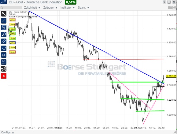 2014 QV DAX-DJ-GOLD-EURUSD-JPY 766777