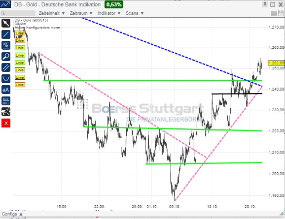 2014 QV DAX-DJ-GOLD-EURUSD-JPY 766821