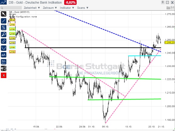 2014 QV DAX-DJ-GOLD-EURUSD-JPY 767010