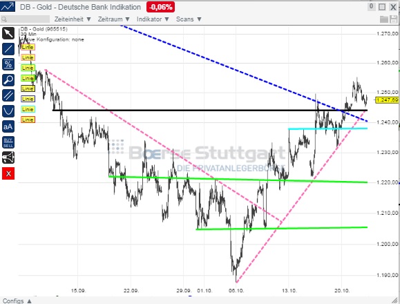 2014 QV DAX-DJ-GOLD-EURUSD-JPY 767138