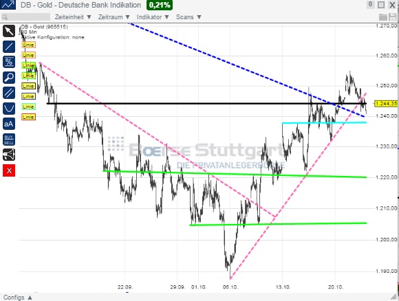 2014 QV DAX-DJ-GOLD-EURUSD-JPY 767370
