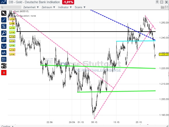 2014 QV DAX-DJ-GOLD-EURUSD-JPY 767595