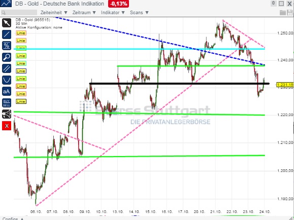 2014 QV DAX-DJ-GOLD-EURUSD-JPY 767723