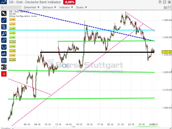 2014 QV DAX-DJ-GOLD-EURUSD-JPY 767803