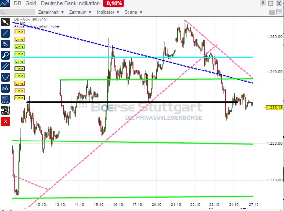 2014 QV DAX-DJ-GOLD-EURUSD-JPY 768482
