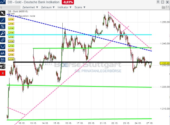 2014 QV DAX-DJ-GOLD-EURUSD-JPY 768534