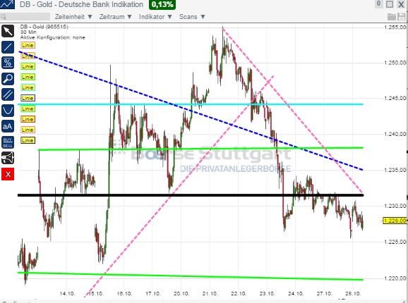 2014 QV DAX-DJ-GOLD-EURUSD-JPY 768859