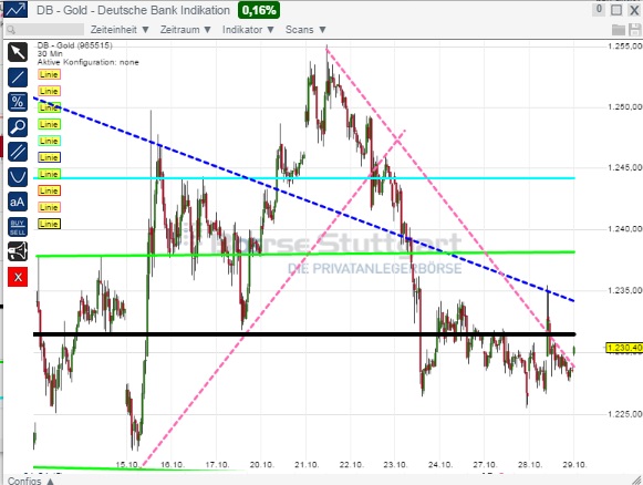 2014 QV DAX-DJ-GOLD-EURUSD-JPY 769062