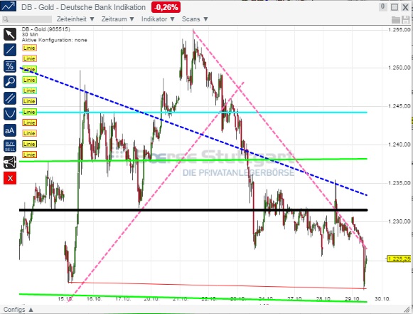 2014 QV DAX-DJ-GOLD-EURUSD-JPY 769165