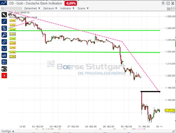 2014 QV DAX-DJ-GOLD-EURUSD-JPY 770212
