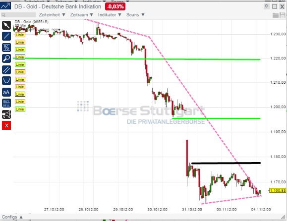 2014 QV DAX-DJ-GOLD-EURUSD-JPY 770515