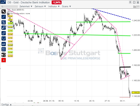 2014 QV DAX-DJ-GOLD-EURUSD-JPY 770890