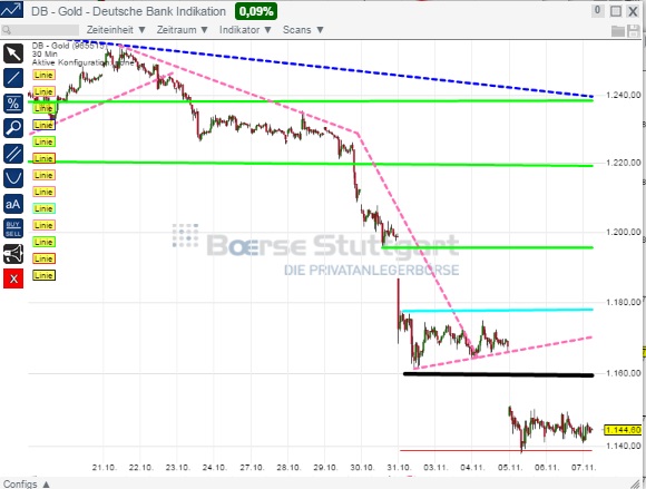 2014 QV DAX-DJ-GOLD-EURUSD-JPY 771404