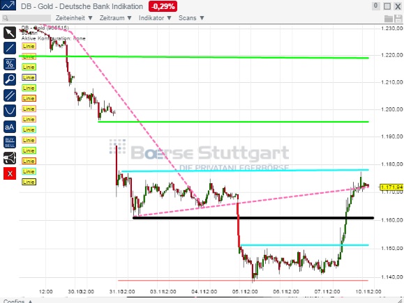 2014 QV DAX-DJ-GOLD-EURUSD-JPY 772028