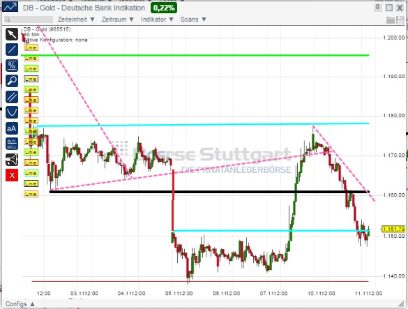 2014 QV DAX-DJ-GOLD-EURUSD-JPY 772334
