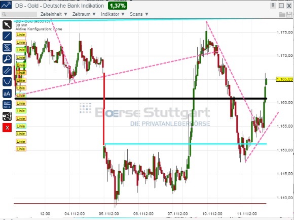 2014 QV DAX-DJ-GOLD-EURUSD-JPY 772466