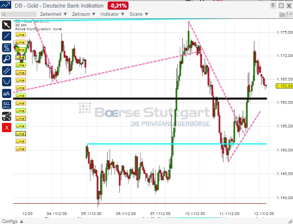 2014 QV DAX-DJ-GOLD-EURUSD-JPY 772618