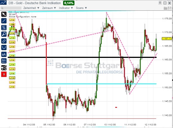2014 QV DAX-DJ-GOLD-EURUSD-JPY 772668