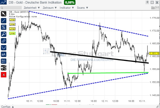 2014 QV DAX-DJ-GOLD-EURUSD-JPY 772938