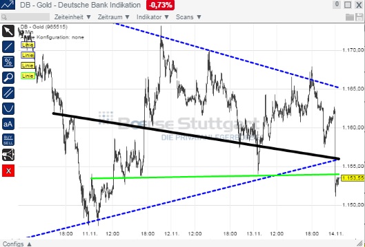 2014 QV DAX-DJ-GOLD-EURUSD-JPY 773213