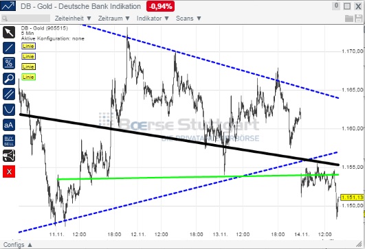 2014 QV DAX-DJ-GOLD-EURUSD-JPY 773344