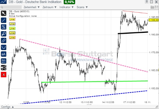 2014 QV DAX-DJ-GOLD-EURUSD-JPY 774097
