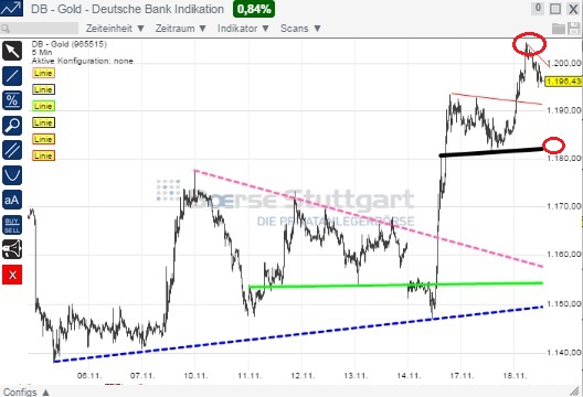 2014 QV DAX-DJ-GOLD-EURUSD-JPY 774257
