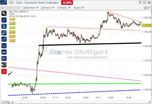 2014 QV DAX-DJ-GOLD-EURUSD-JPY 774427