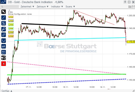 2014 QV DAX-DJ-GOLD-EURUSD-JPY 774589