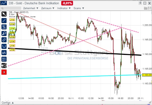 2014 QV DAX-DJ-GOLD-EURUSD-JPY 774731