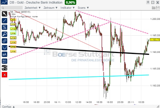 2014 QV DAX-DJ-GOLD-EURUSD-JPY 774796