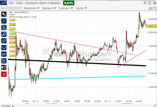 2014 QV DAX-DJ-GOLD-EURUSD-JPY 775220