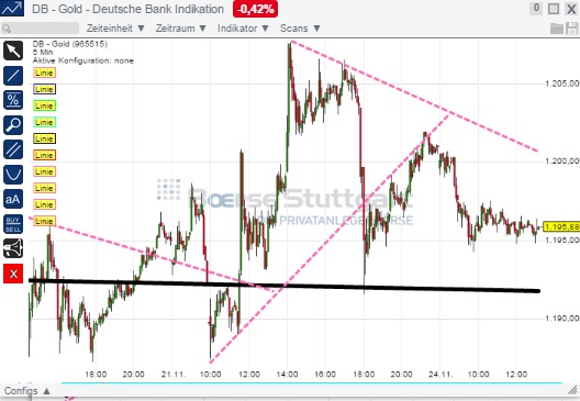 2014 QV DAX-DJ-GOLD-EURUSD-JPY 775734