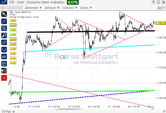 2014 QV DAX-DJ-GOLD-EURUSD-JPY 775999