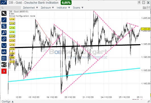 2014 QV DAX-DJ-GOLD-EURUSD-JPY 776314