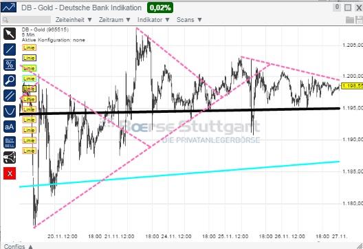 2014 QV DAX-DJ-GOLD-EURUSD-JPY 776651