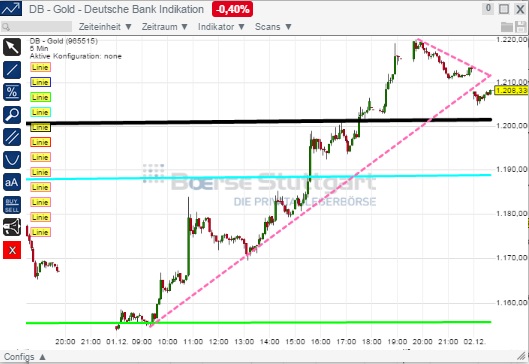 2014 QV DAX-DJ-GOLD-EURUSD-JPY 778071