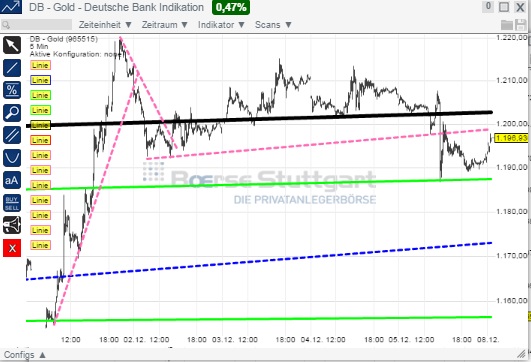 2014 QV DAX-DJ-GOLD-EURUSD-JPY 779793