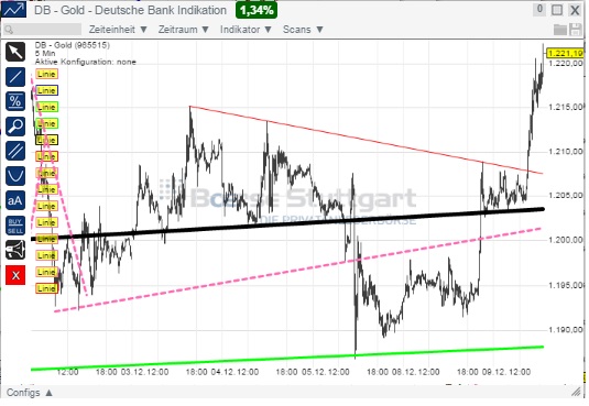 2014 QV DAX-DJ-GOLD-EURUSD-JPY 780209