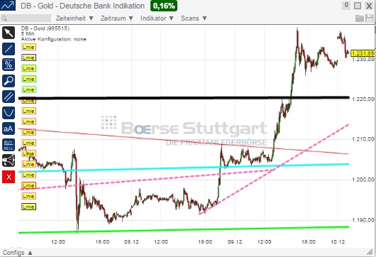 2014 QV DAX-DJ-GOLD-EURUSD-JPY 780409