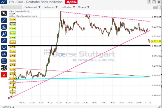 2014 QV DAX-DJ-GOLD-EURUSD-JPY 780740