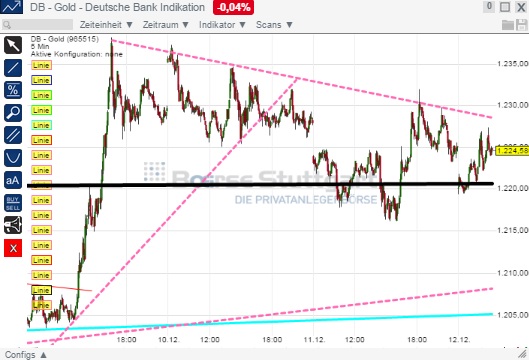 2014 QV DAX-DJ-GOLD-EURUSD-JPY 781188