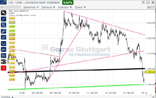 2014 QV DAX-DJ-GOLD-EURUSD-JPY 782202