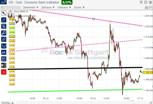 2014 QV DAX-DJ-GOLD-EURUSD-JPY 782541